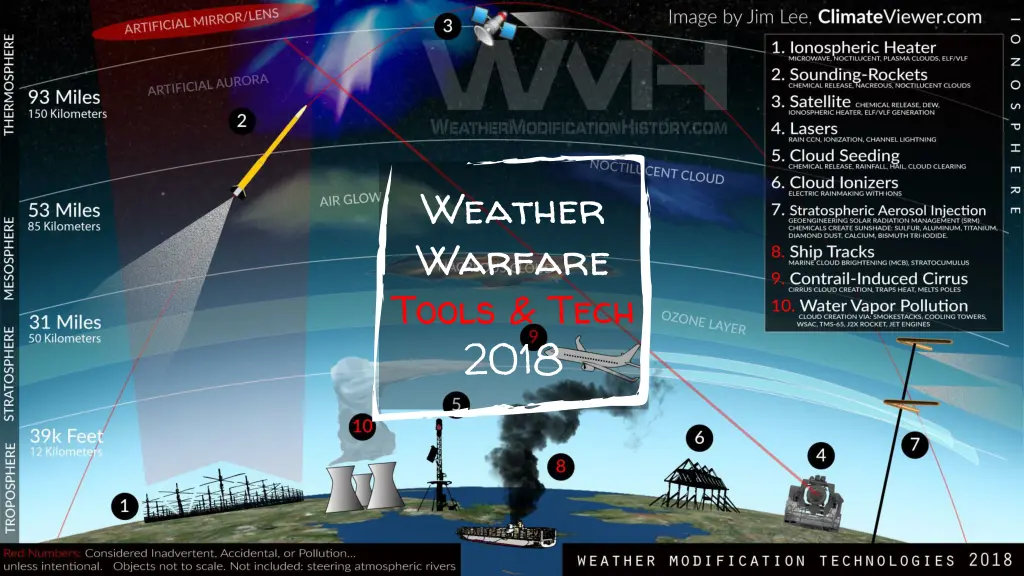 weather warfare tools tech 2018