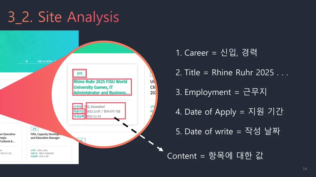 3 2 site analysis 1