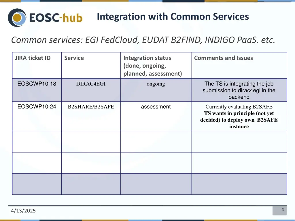 integration with common services