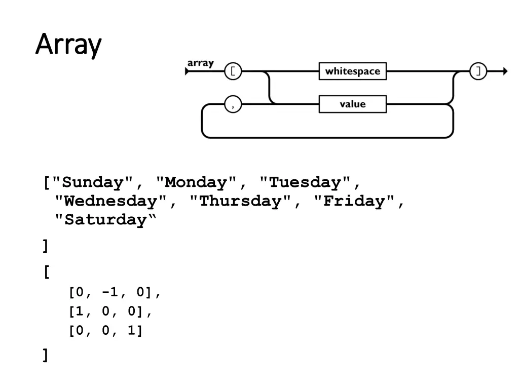 array array