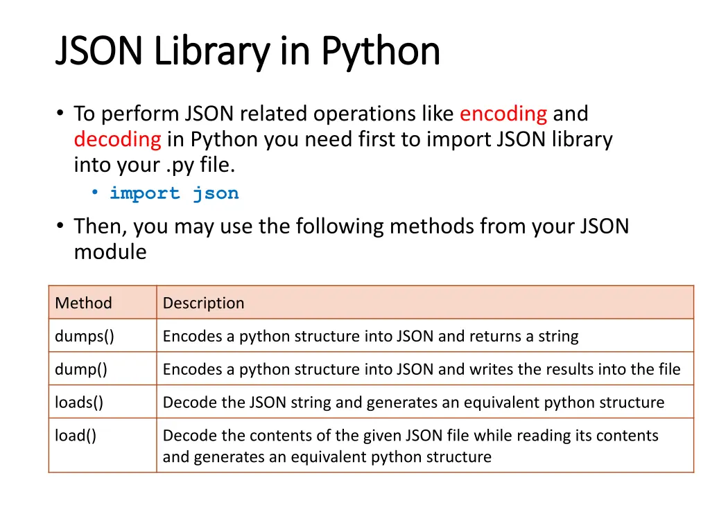 json library in python json library in python