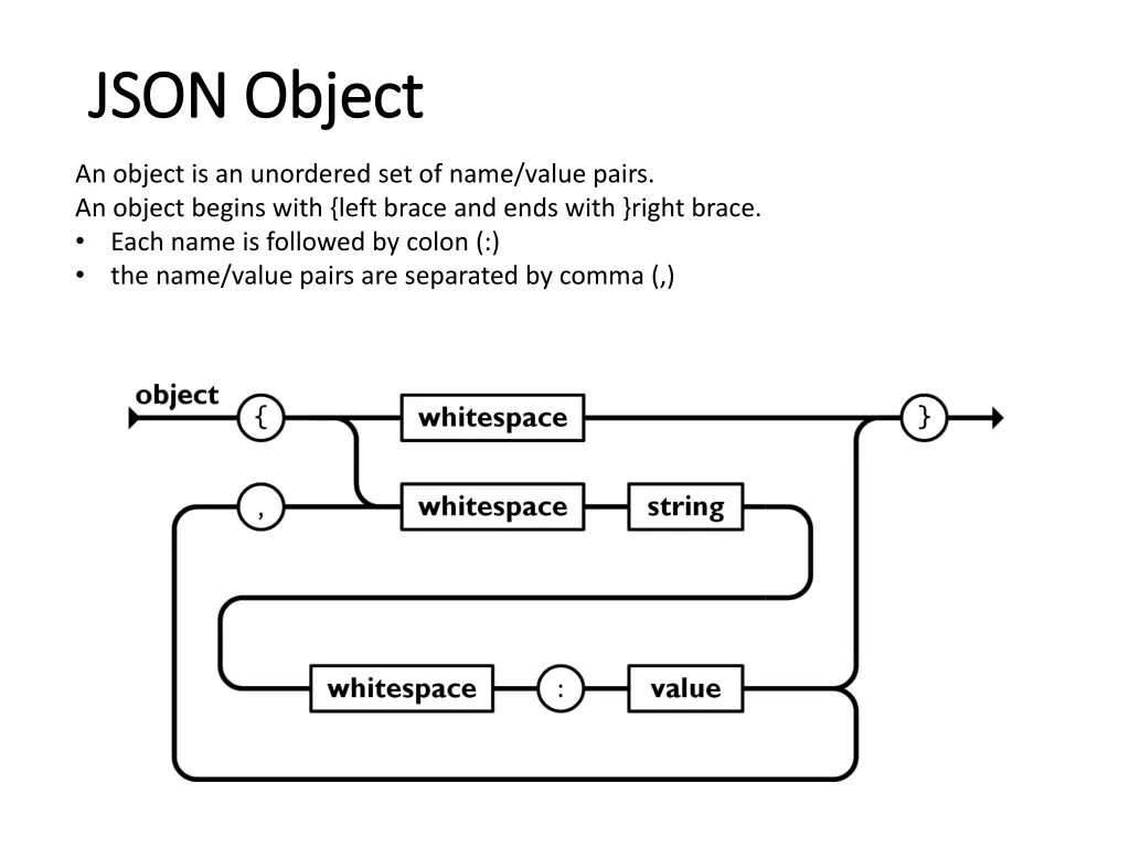 json object json object