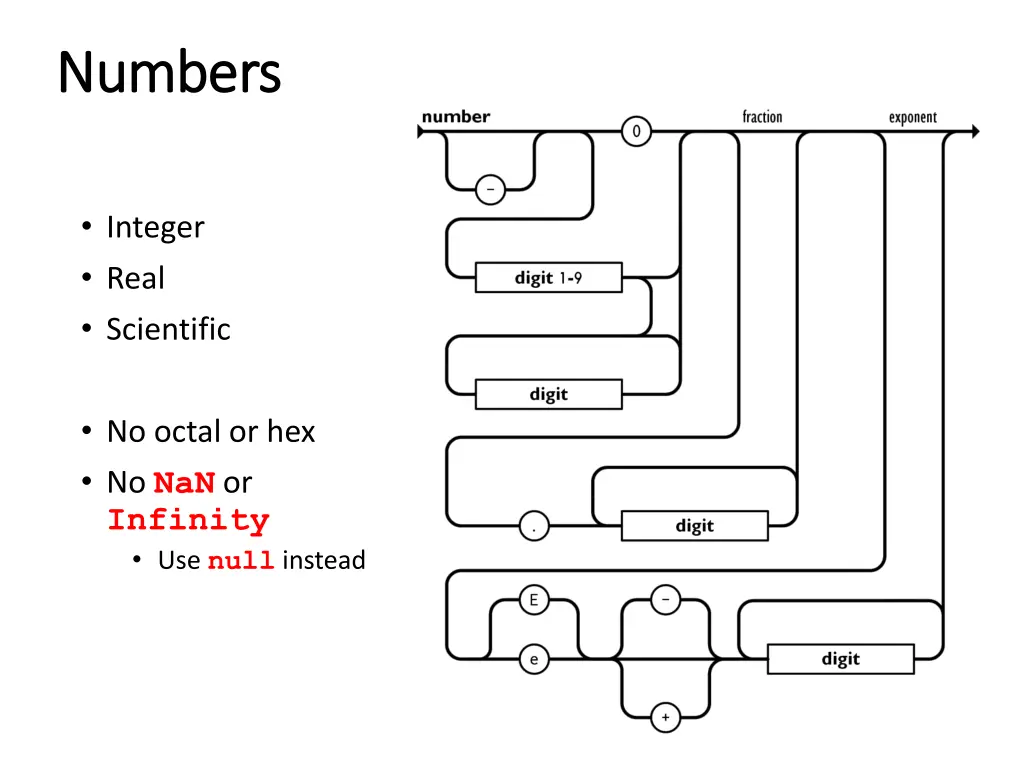 numbers numbers