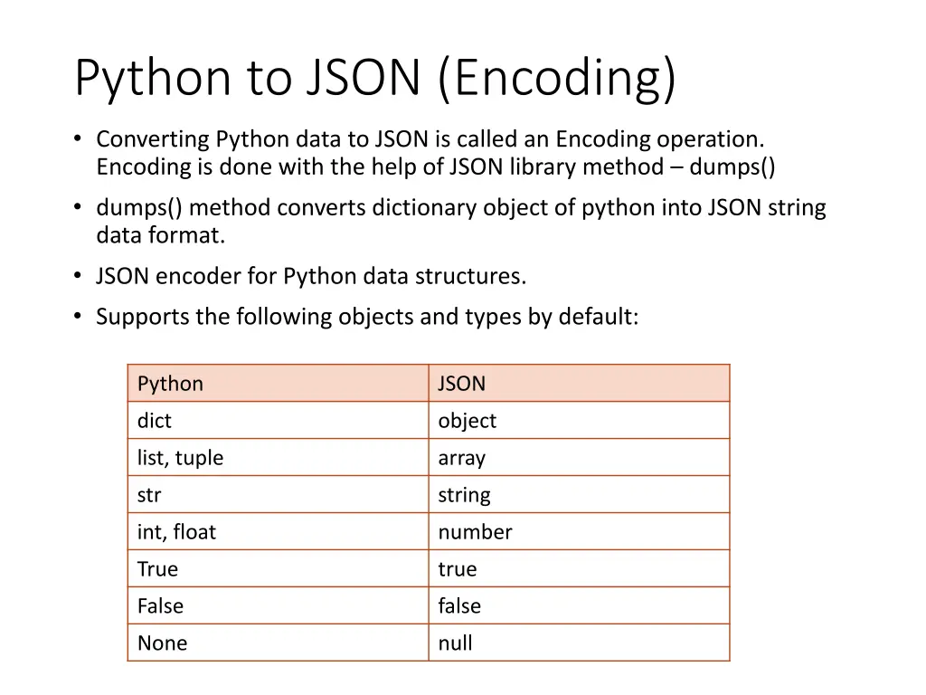 python to json encoding