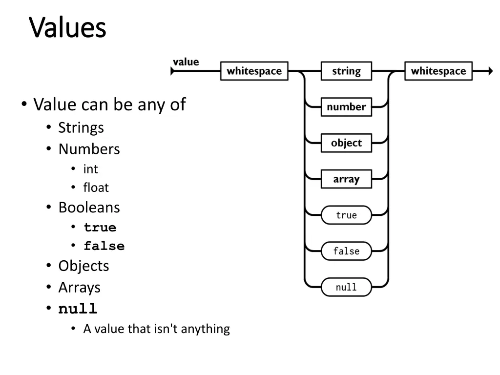 values values
