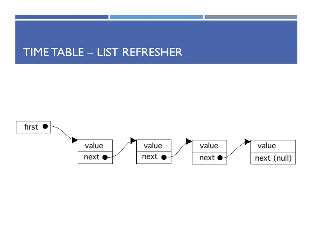 time table list refresher 1