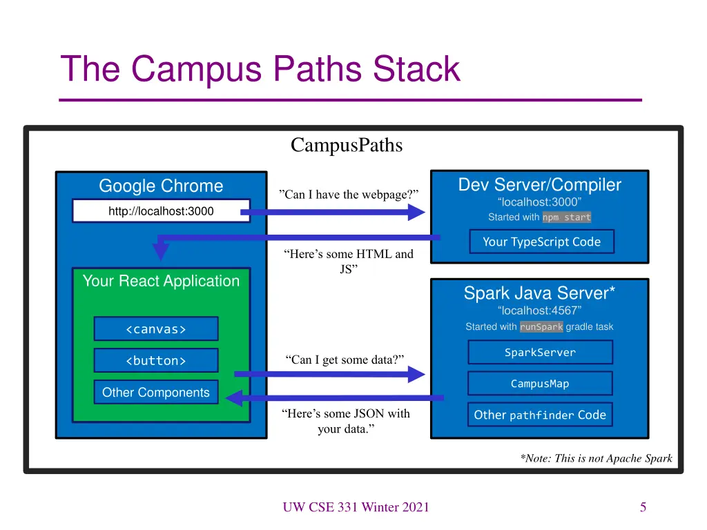 the campus paths stack