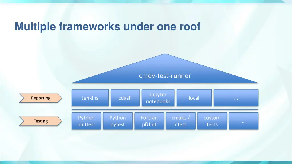 multiple frameworks under one roof