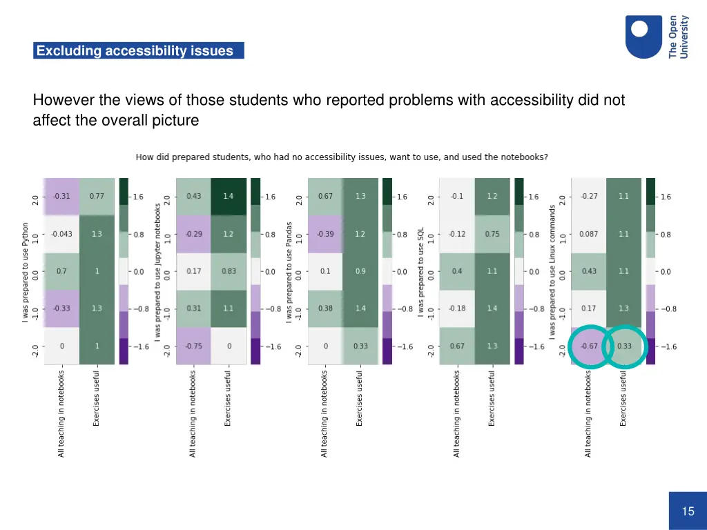 excluding accessibility issues