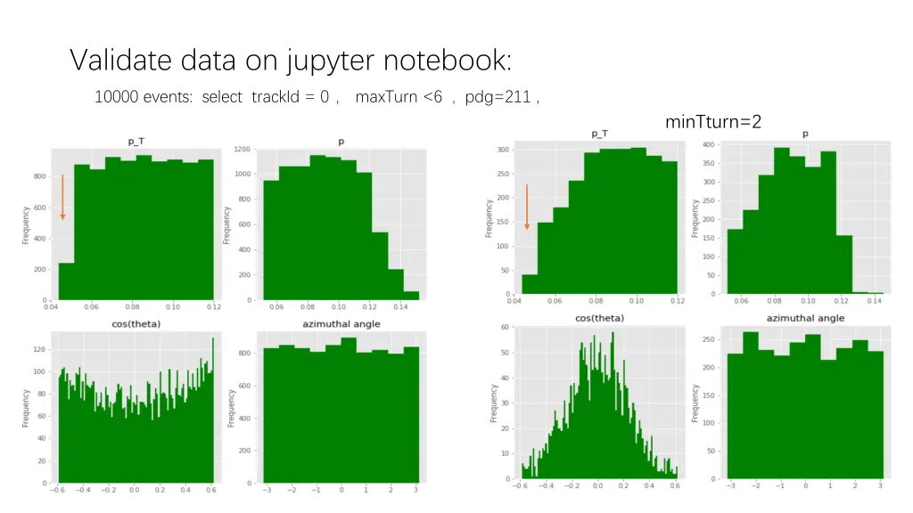 validate data on jupyter notebook