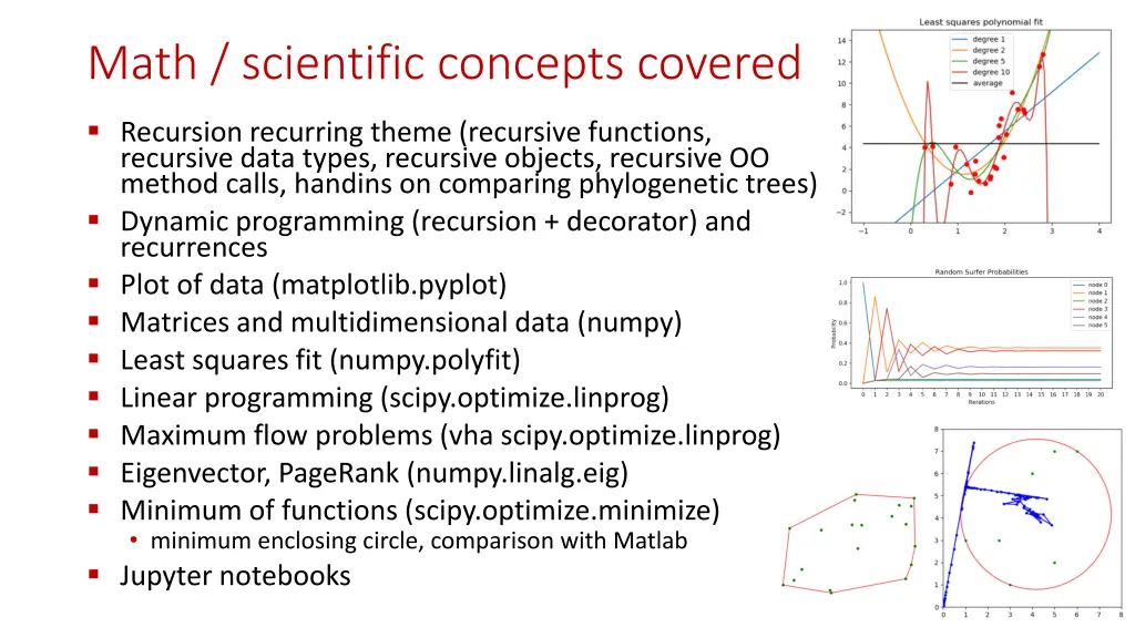 math scientific concepts covered