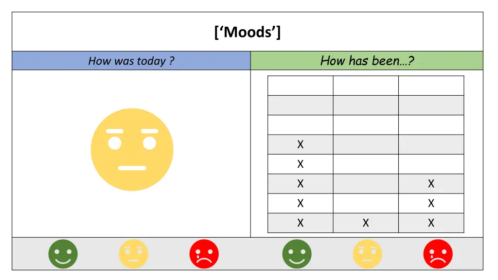 moods