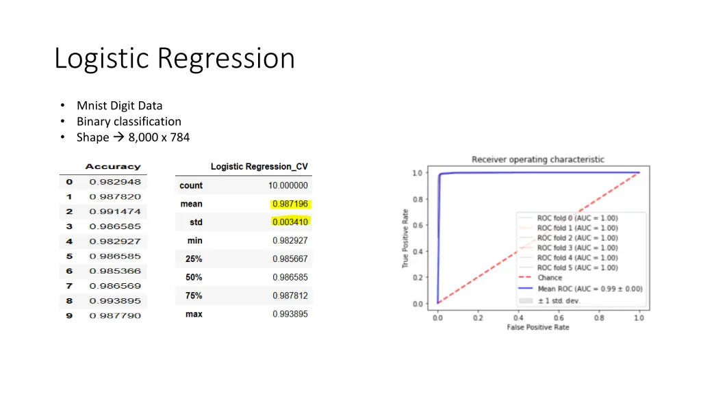 logistic regression 1