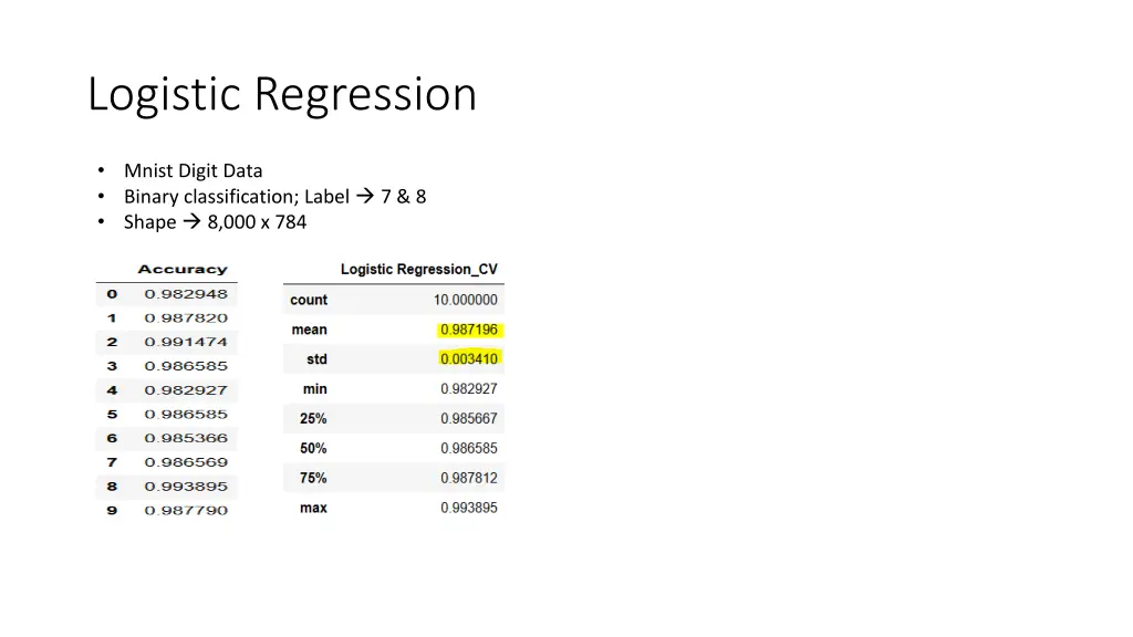 logistic regression