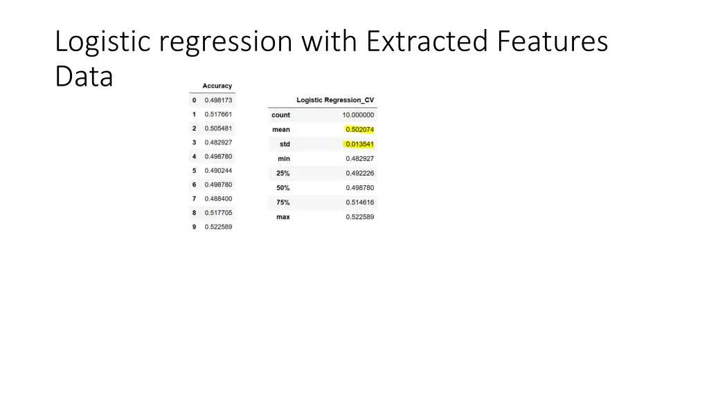logistic regression with extracted features data