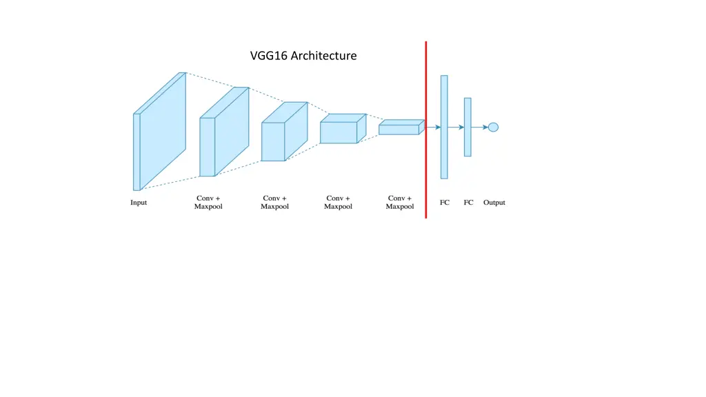 vgg16 architecture 1
