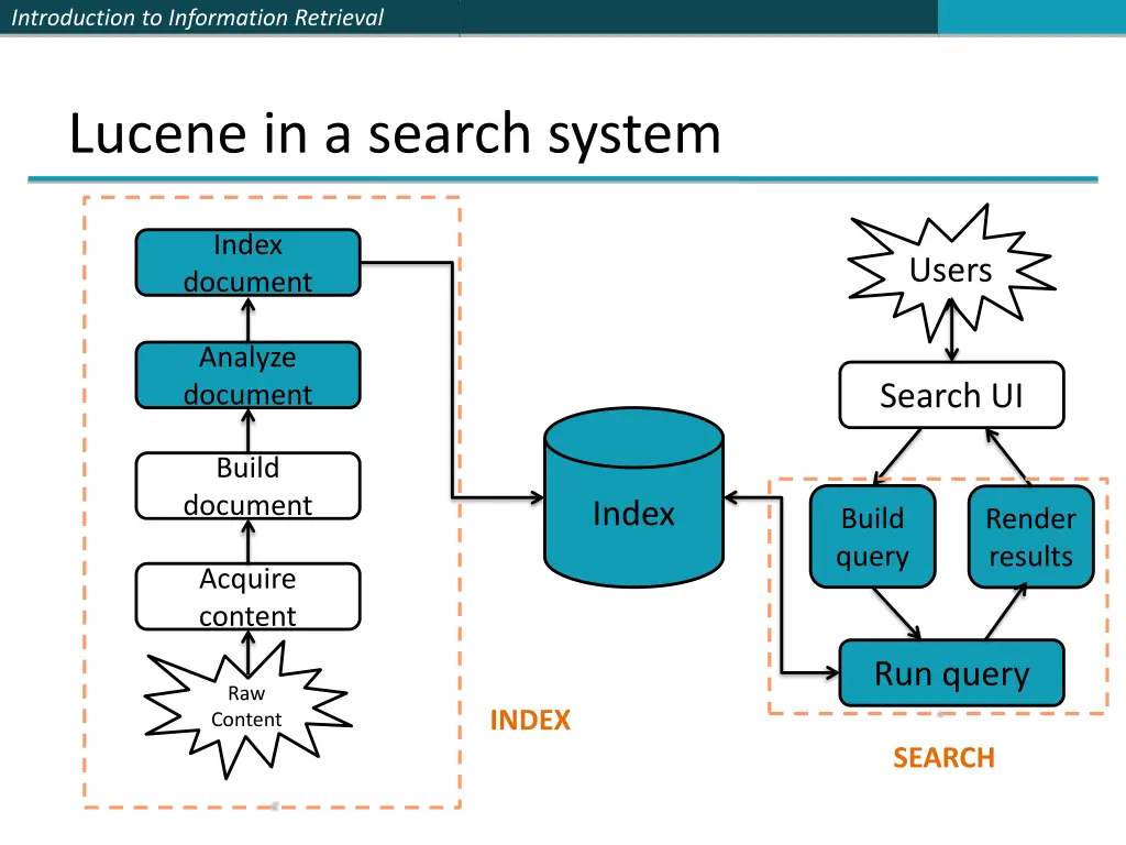 introduction to information retrieval 3
