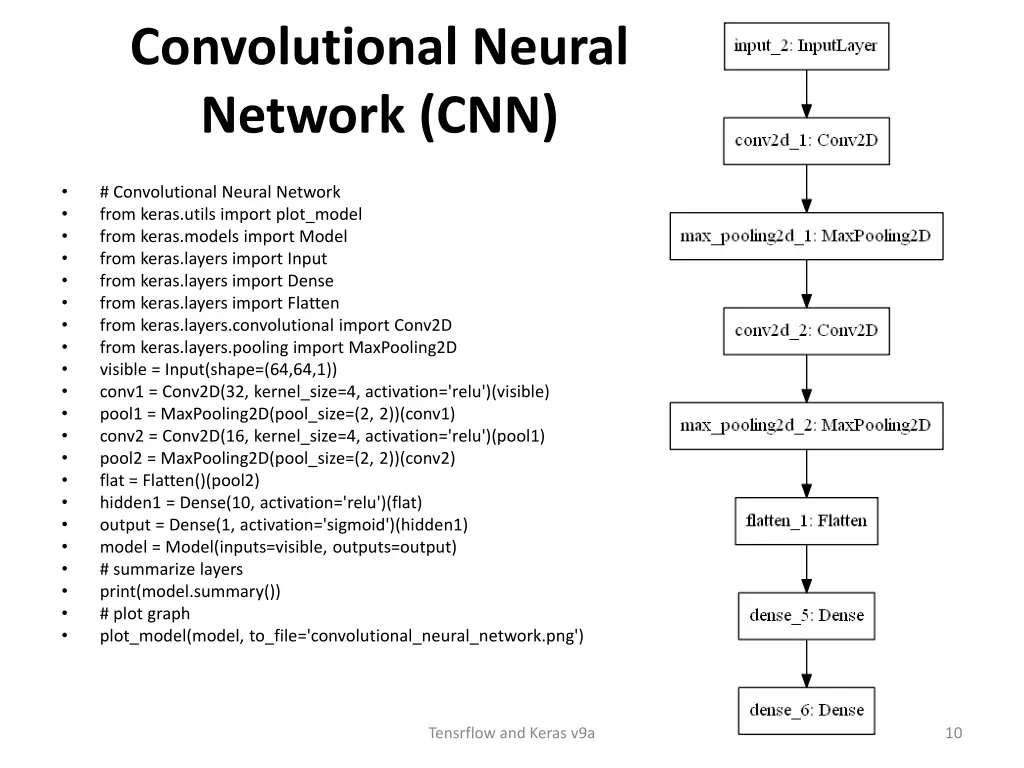 convolutional neural network cnn