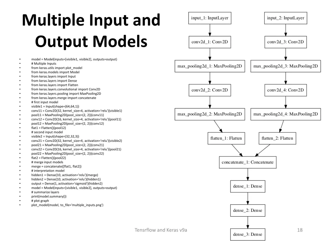 multiple input and output models