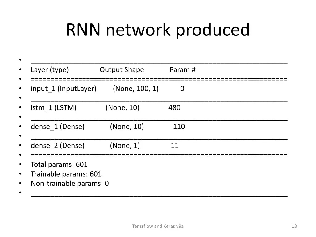 rnn network produced