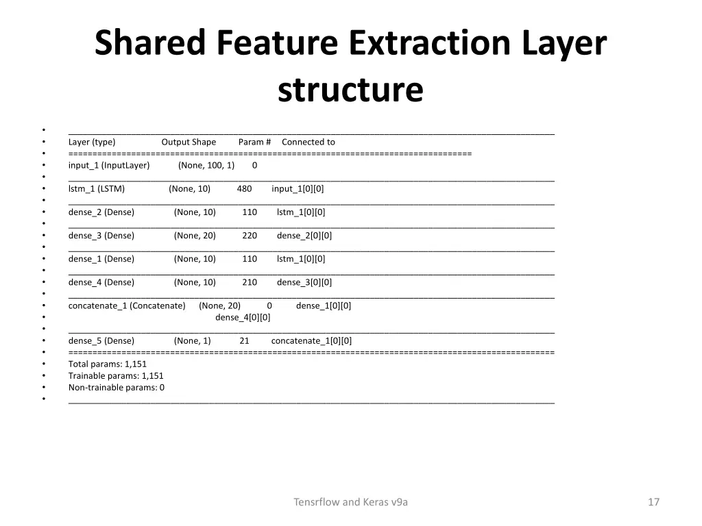 shared feature extraction layer structure
