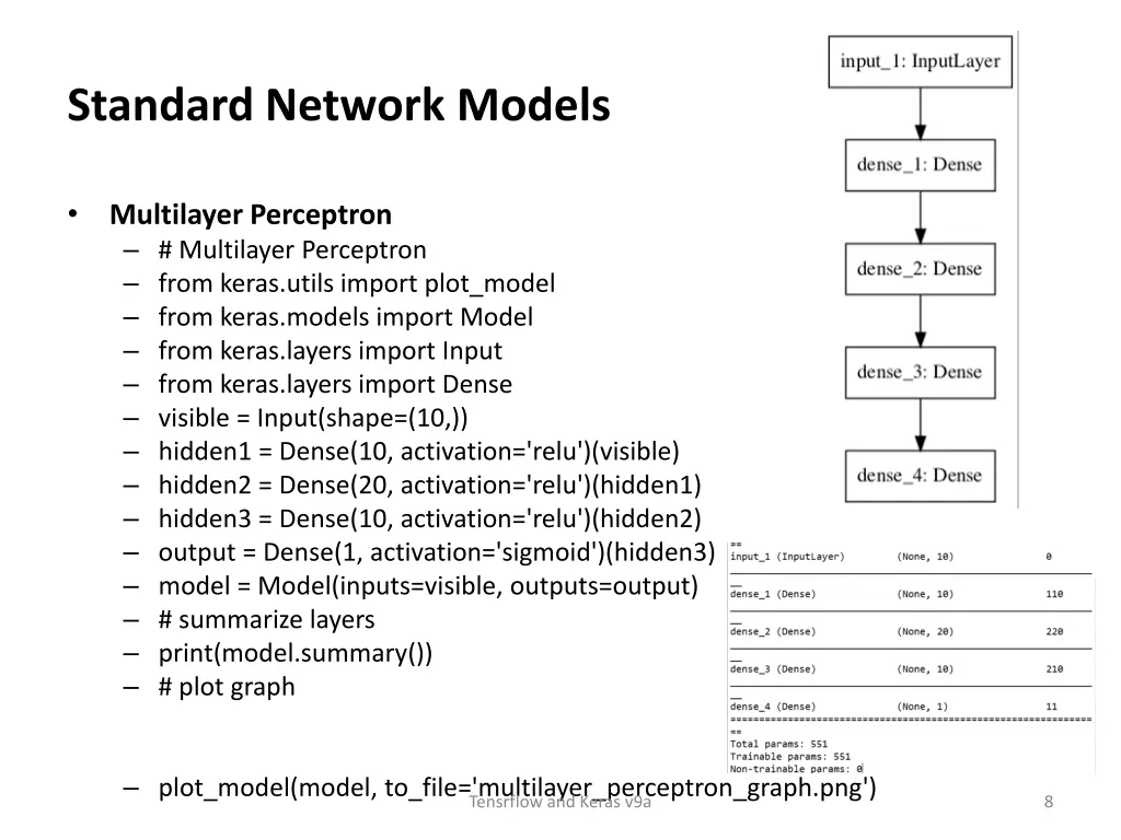 standard network models