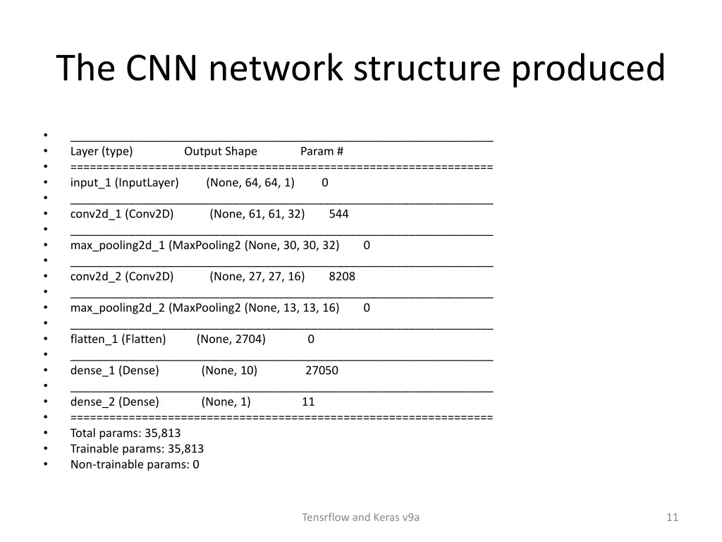 the cnn network structure produced