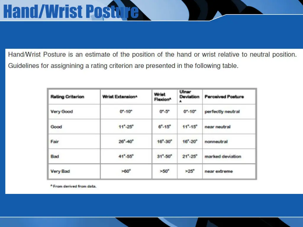 hand wrist posture