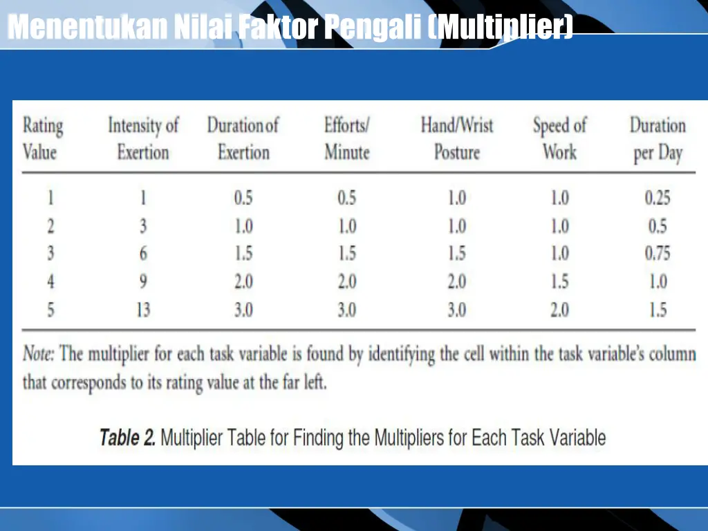 menentukan nilai faktor pengali multiplier