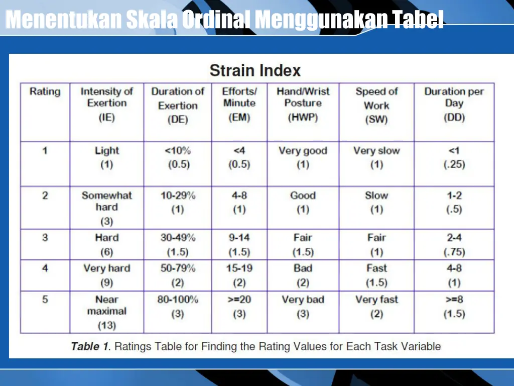 menentukan skala ordinal menggunakan tabel