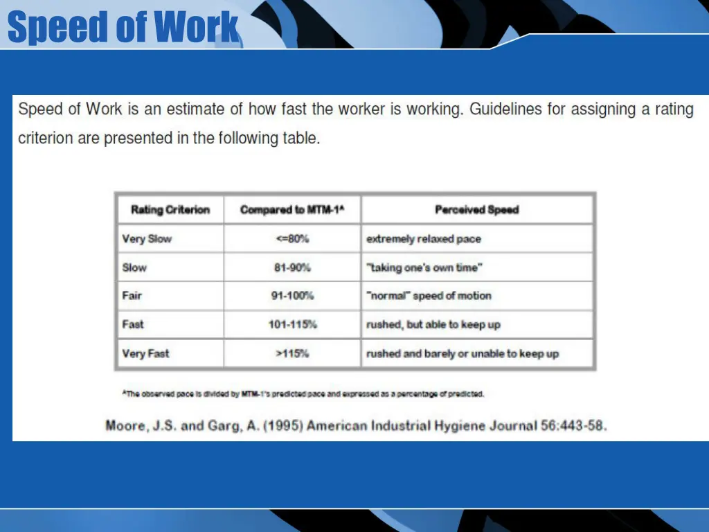 speed of work