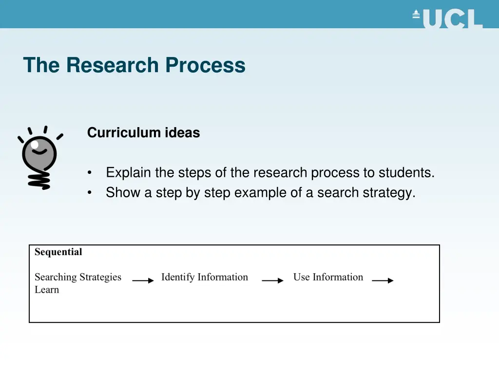 the research process 1