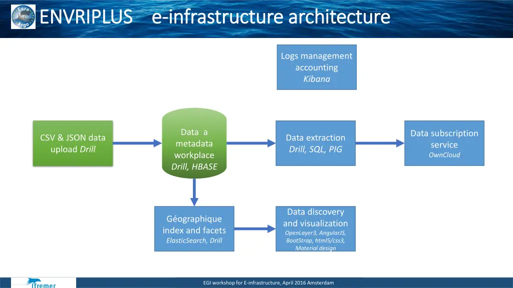 envriplus e envriplus e infrastructure
