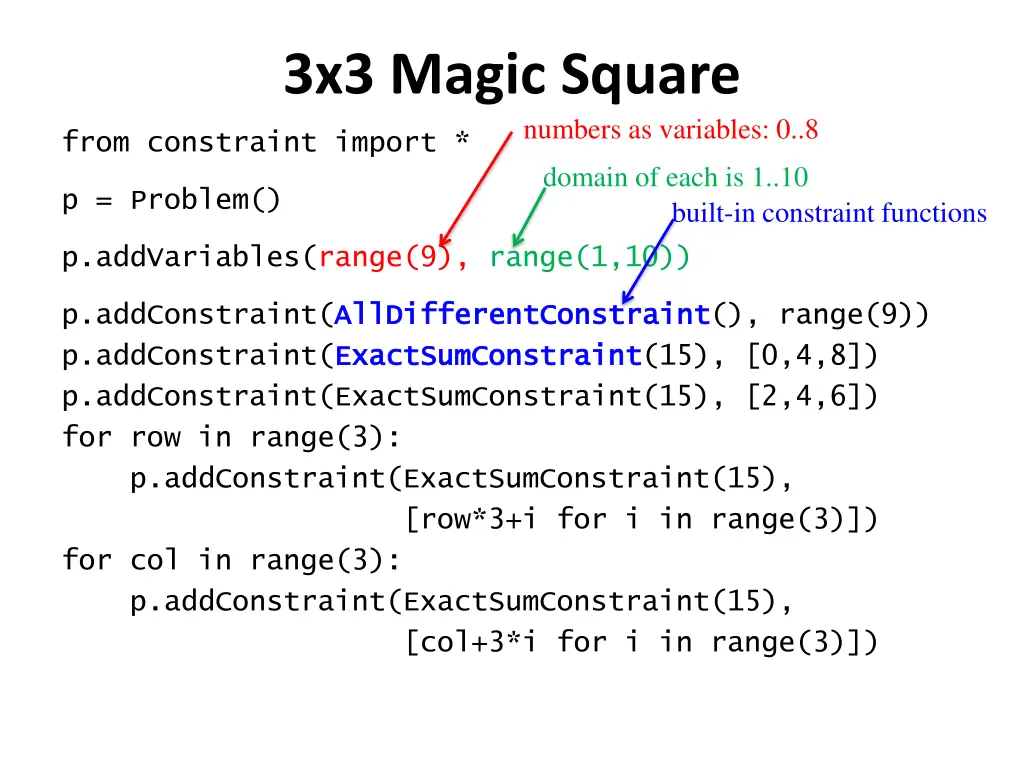 3x3 magic square