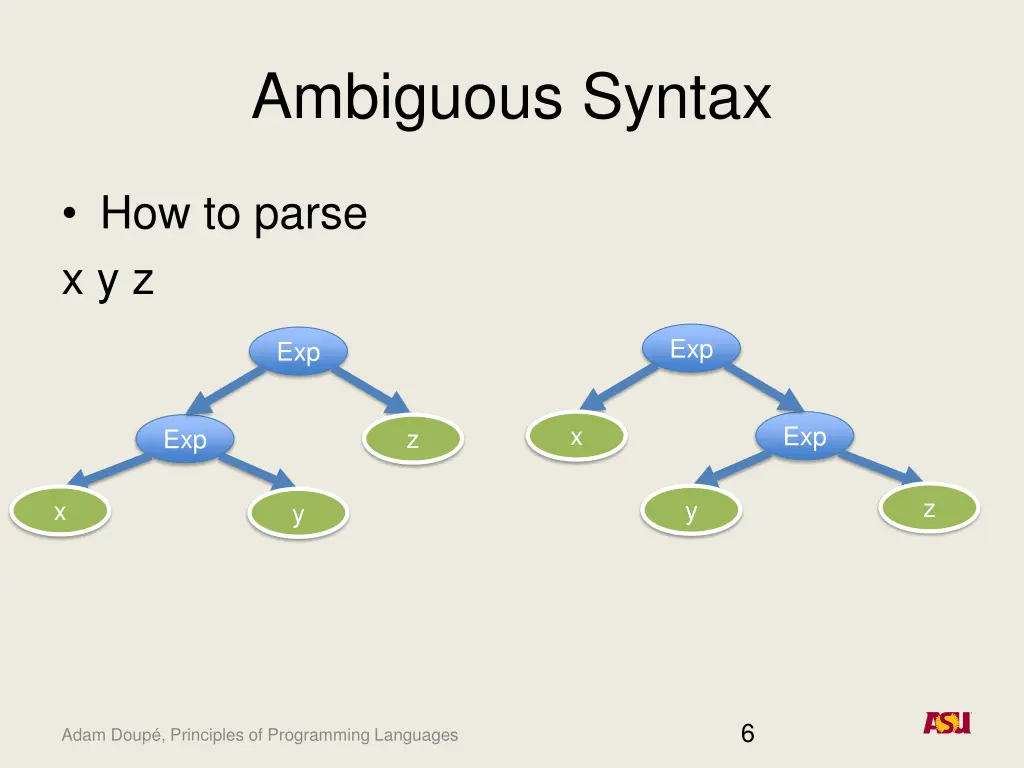 ambiguous syntax