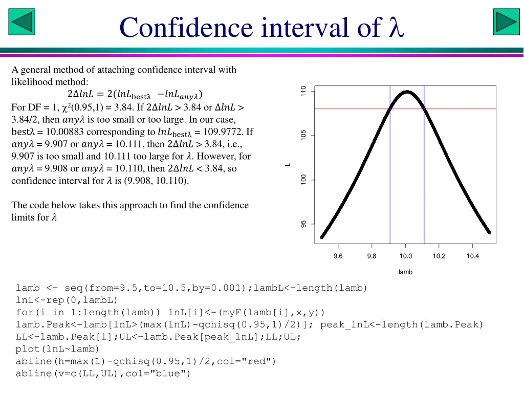 confidence interval of