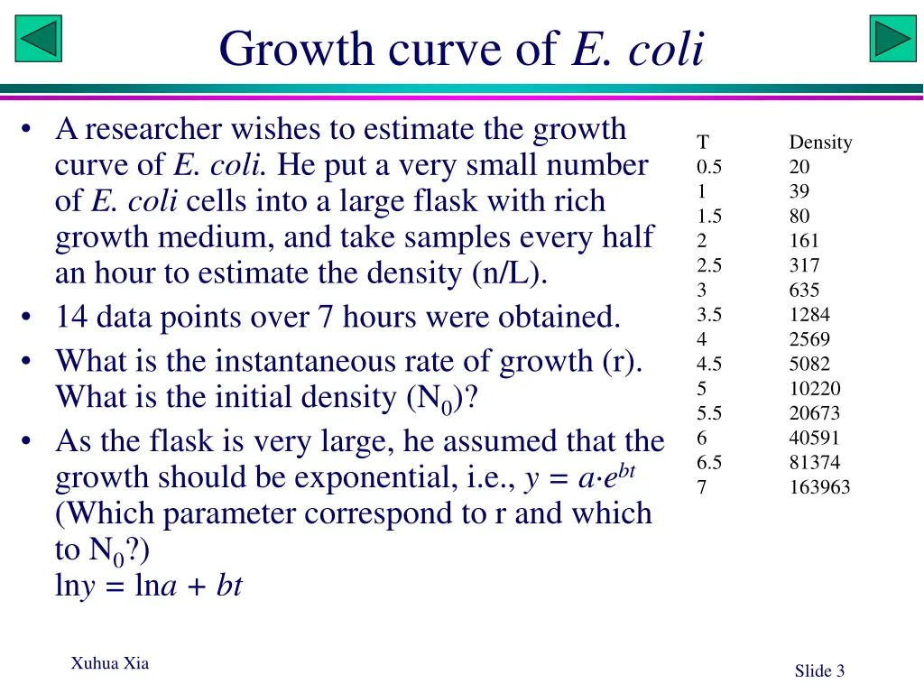 growth curve of e coli