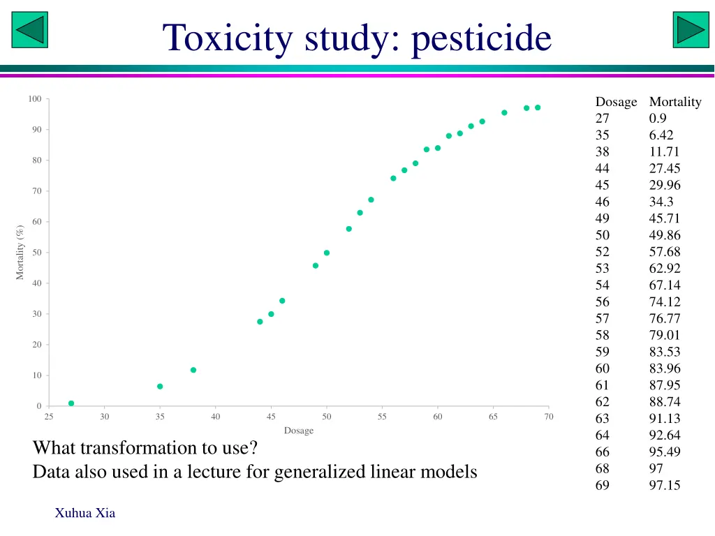 toxicity study pesticide