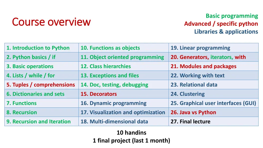 basic programming advanced specific python