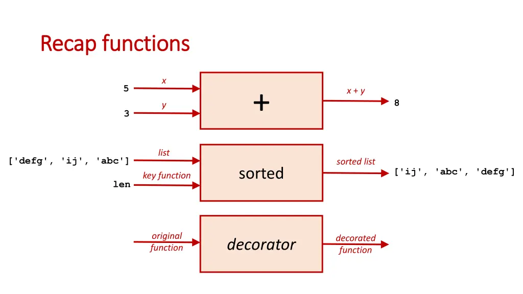 recap recap functions functions