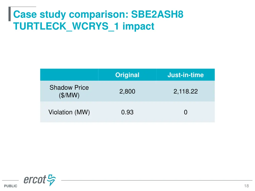 case study comparison sbe2ash8 turtleck wcrys