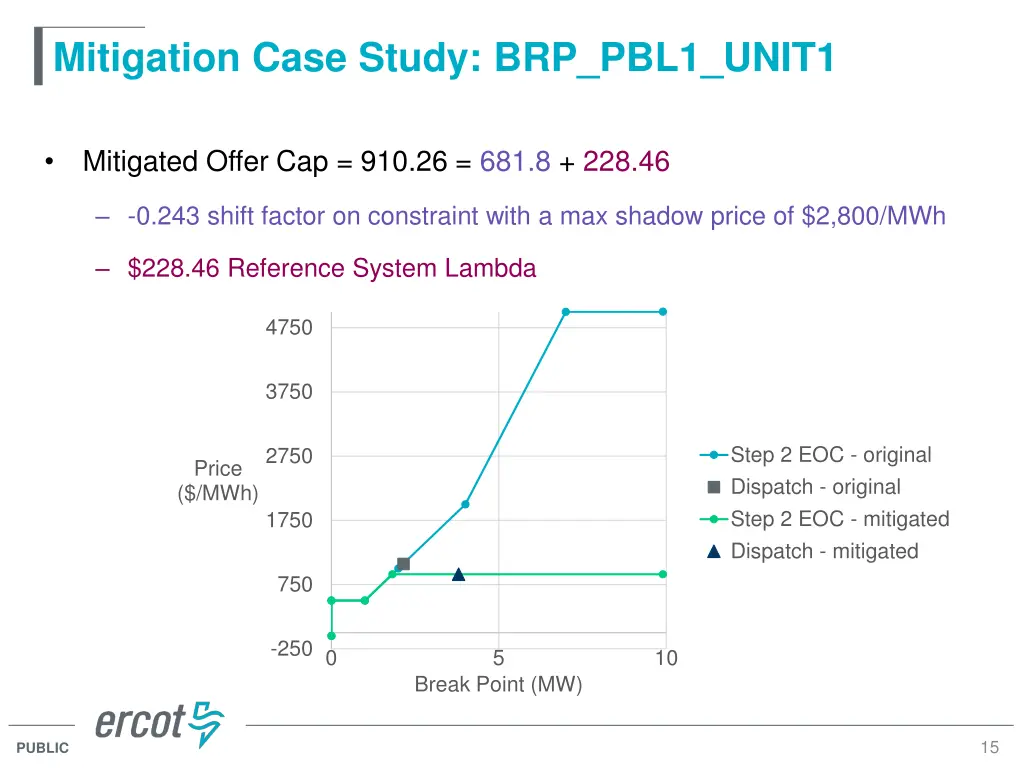 mitigation case study brp pbl1 unit1