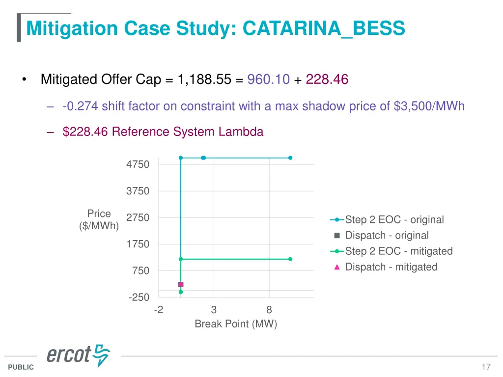mitigation case study catarina bess