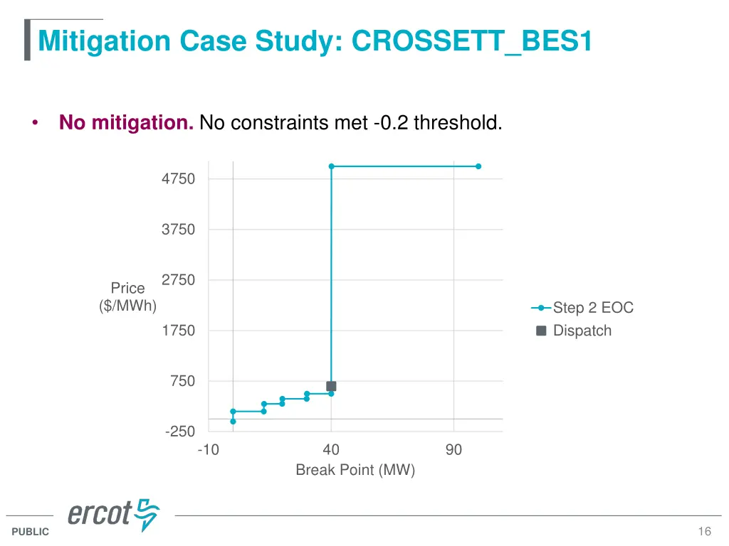 mitigation case study crossett bes1