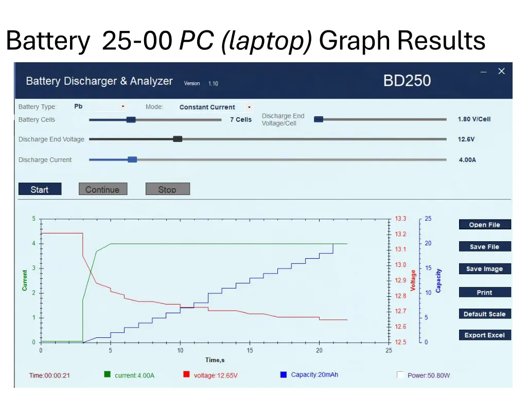 battery 25 00 pc laptop graph results