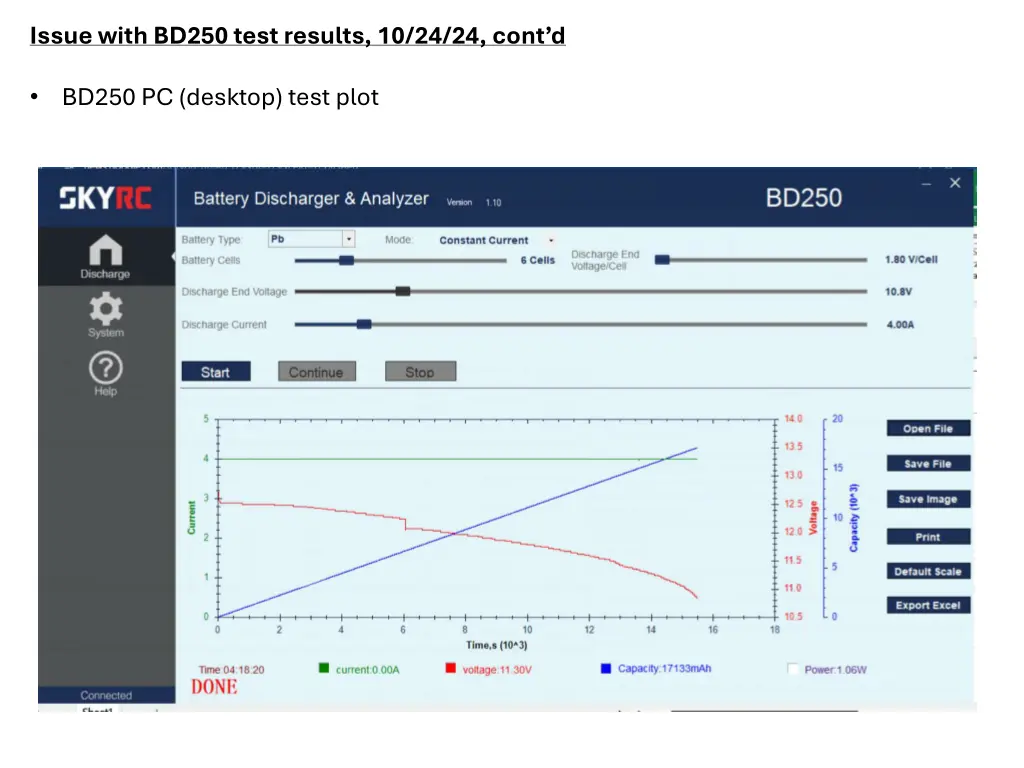 issue with bd250 test results 10 24 24 cont d