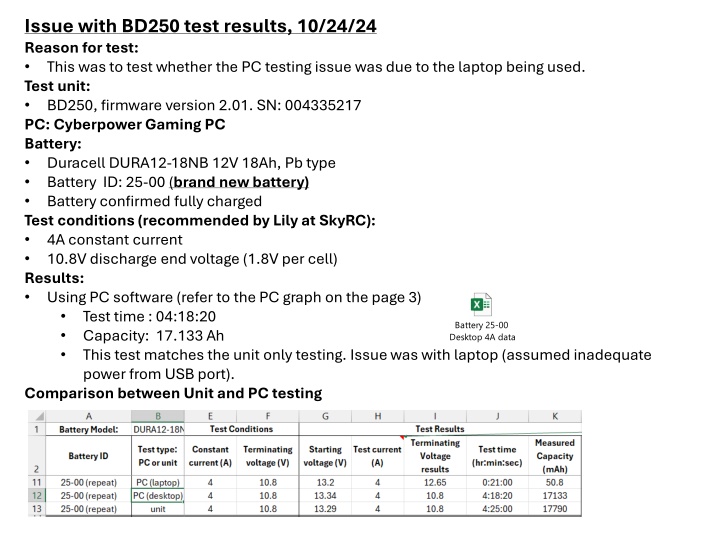 issue with bd250 test results 10 24 24 reason