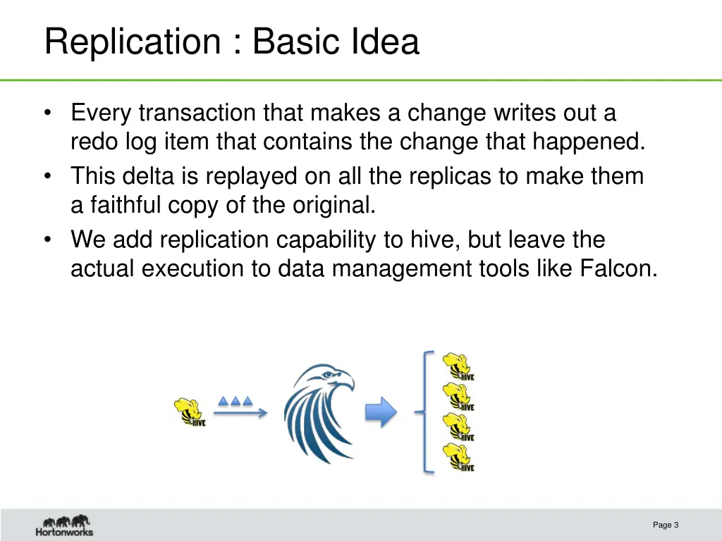 replication basic idea
