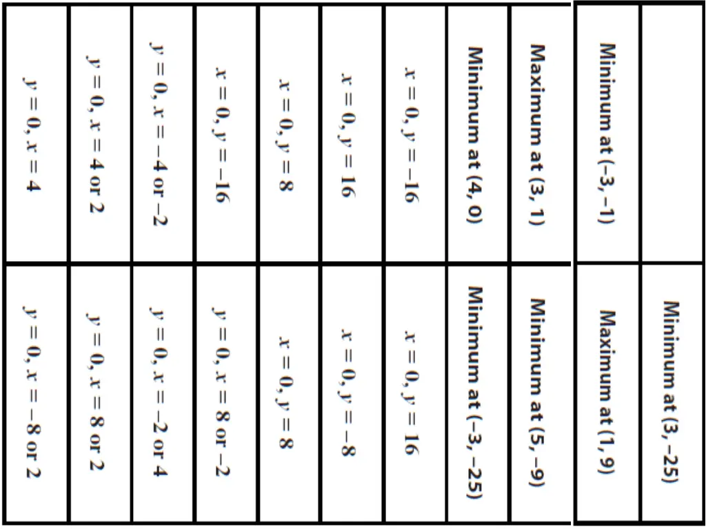 card set a 1