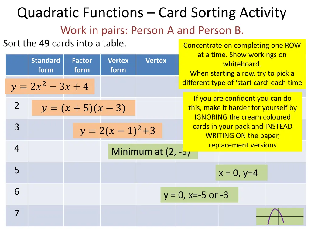 quadratic functions card sorting activity work